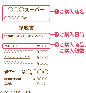 1ご購入店名 2ご購入日時 3ご購入商品、ご購入価格